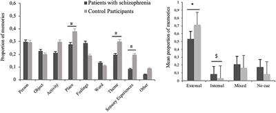 Involuntary Autobiographical Memories in Schizophrenia: Characteristics and Conditions of Elicitation